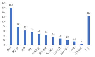 賽迪智庫 2.4萬家企業掘金14億美元區塊鏈藍海，技術軟件與服務引領新浪潮