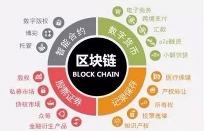 為什么越來越多人選擇投資區塊鏈數字貨幣？一句話點醒10億人！