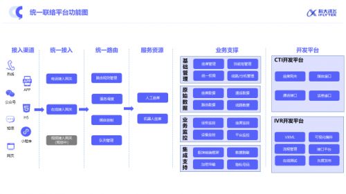 科大訊飛智能聯(lián)絡(luò)中心全新升級 構(gòu)建全時空、高效率、有溫度的新一代客服網(wǎng)絡(luò)技術(shù)服務(wù)